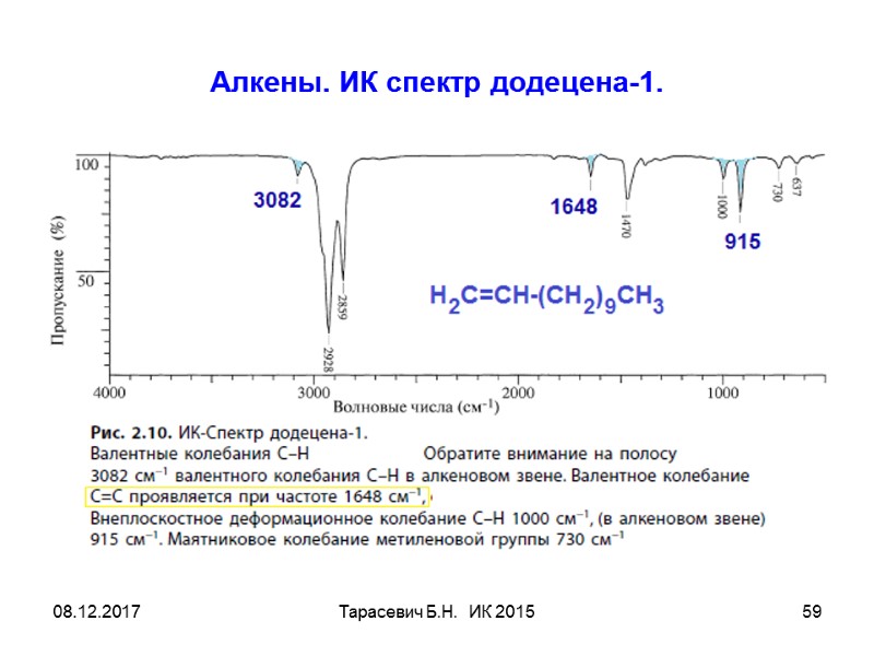08.12.2017 Тарасевич Б.Н.  ИК 2015 59 Алкены. ИК спектр додецена-1.